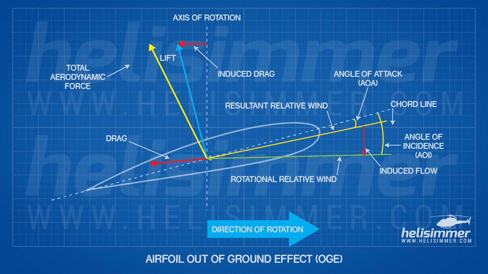 What is Ground Effect?  Impact on Aircraft & Helicopters